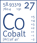 Cobalt in periodic table